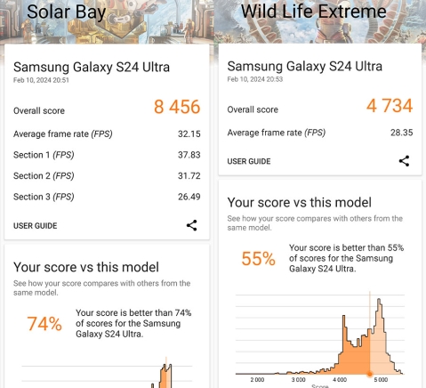 Samsung Galaxy S24 Ultra: מרשים בכל שלב